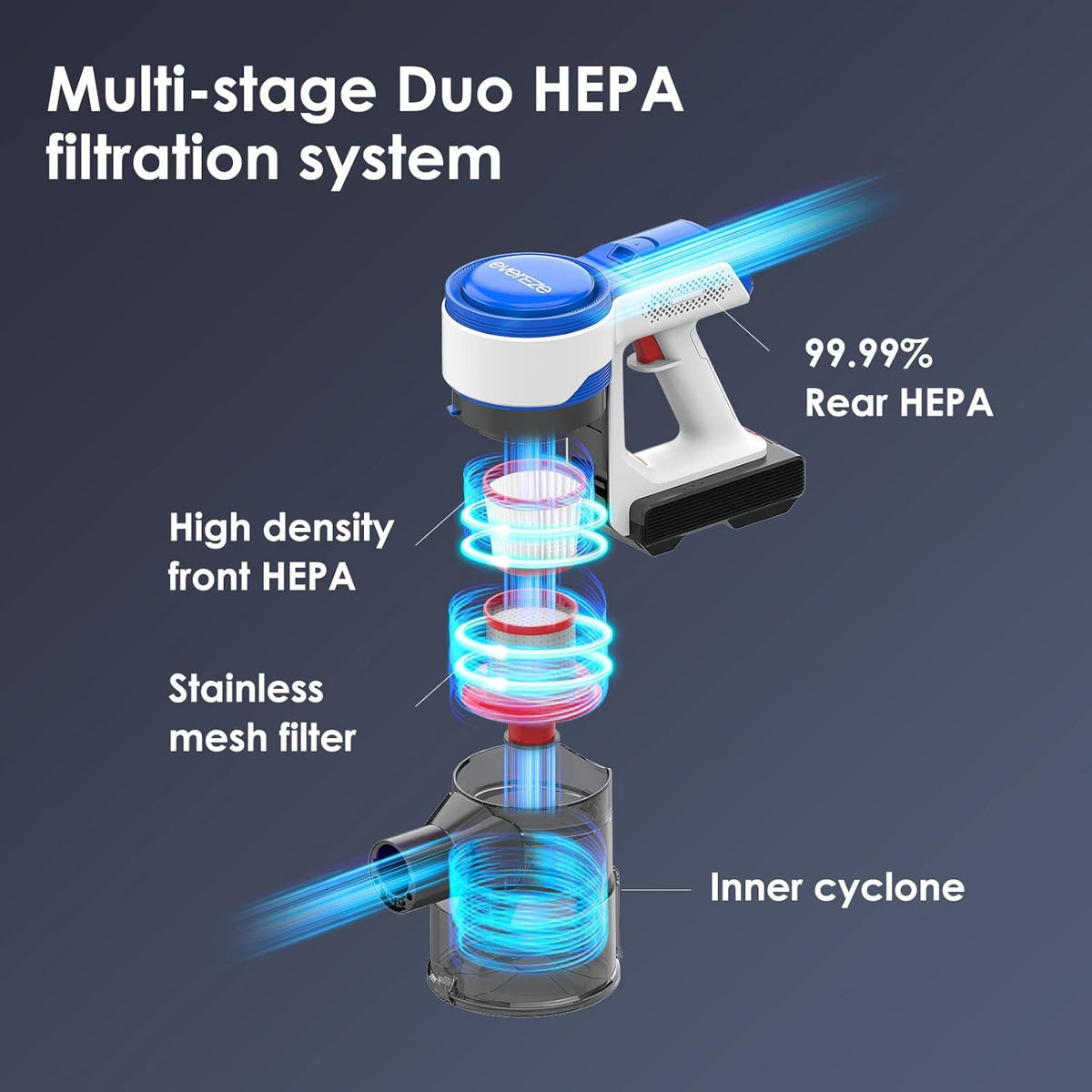 280W 25KPa Cordless Stick Vacuum with 2 Detachable Batteries P791024