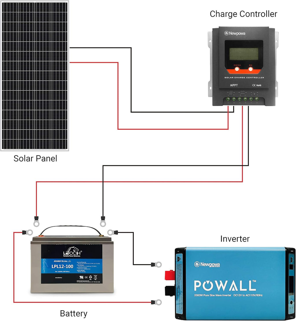 180W Monocrystalline Solar Panel J64307