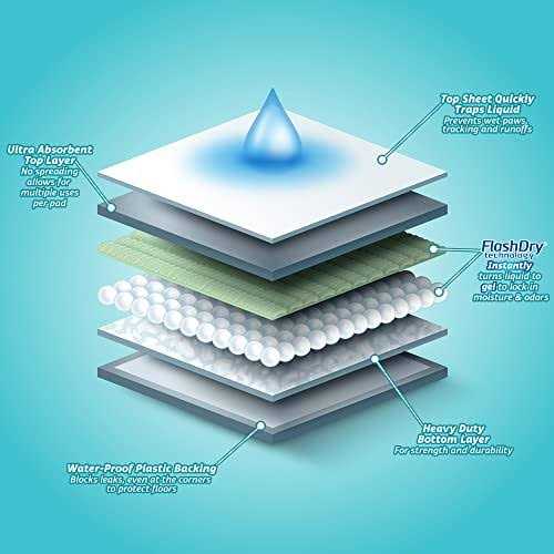 Mountain Fresh Scent Dog Pads X68523