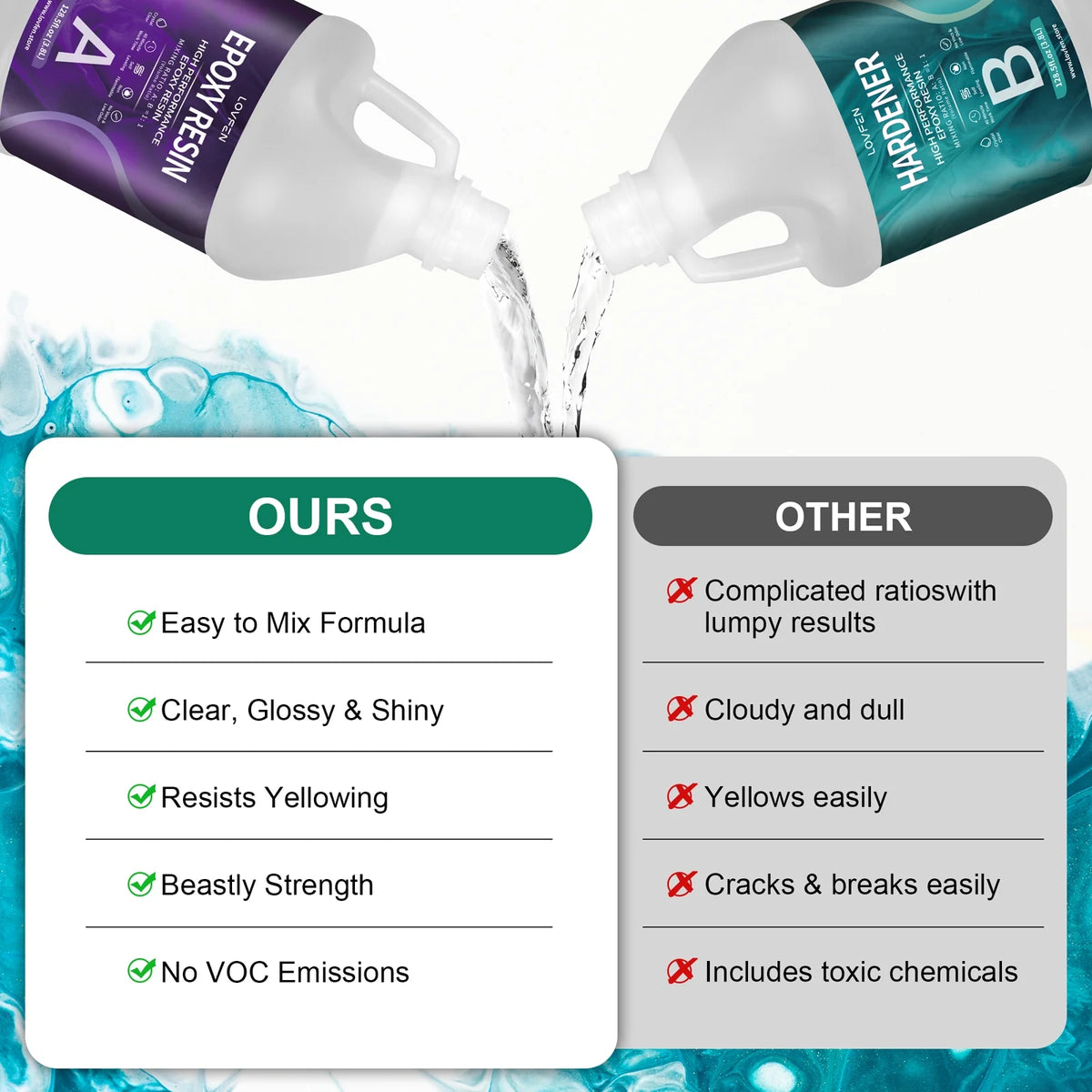 2 Gallon Crystal Clear Epoxy Resin E1650