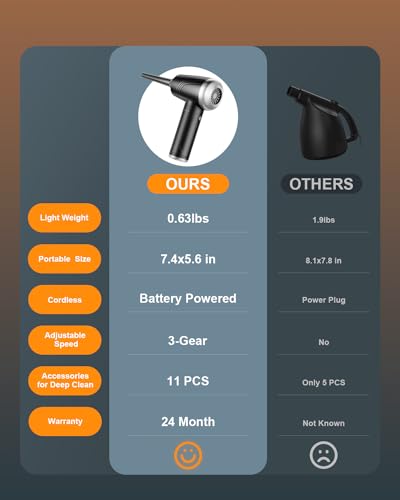 11-in-1 Compressed Air Duster, 3-Gear Adjustable 120000 RPM Electric Air Duster with LED Light, 9000mAh Cordless M2480