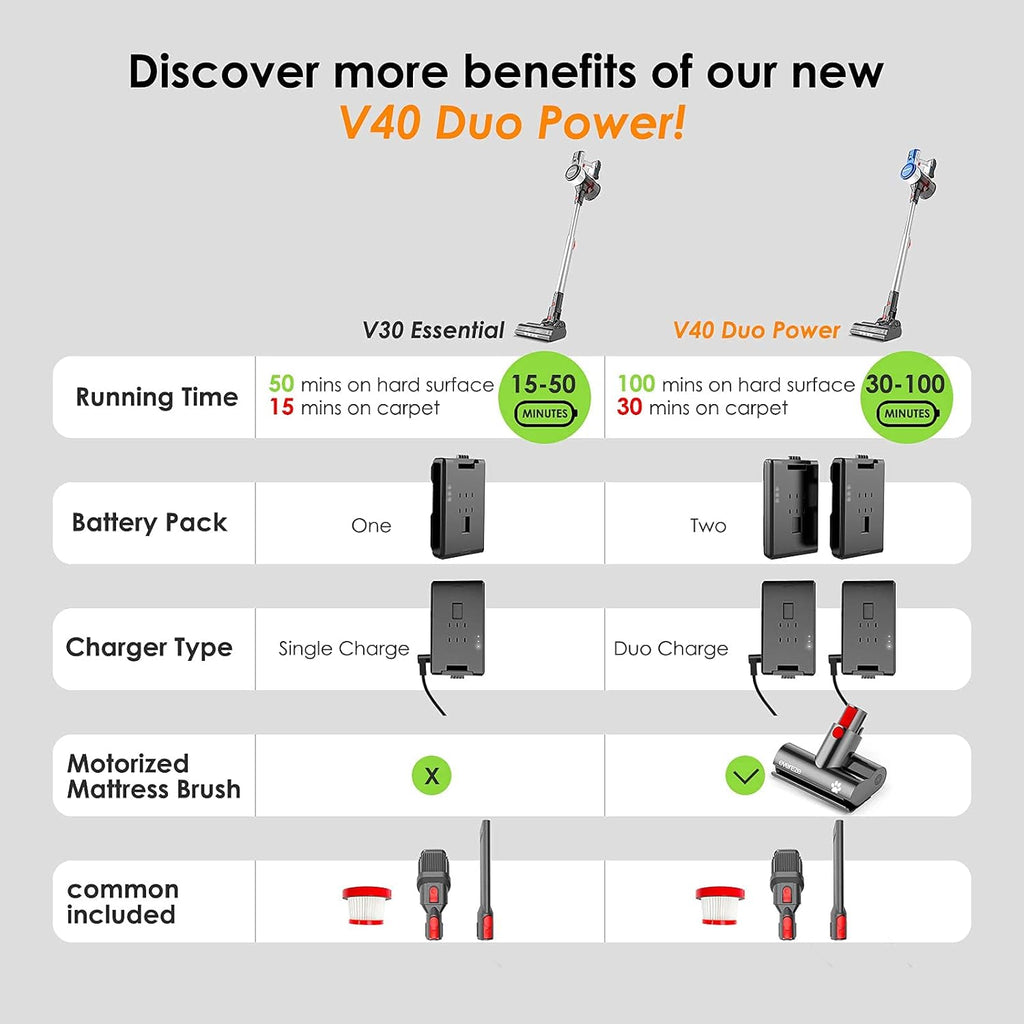 280W 25KPa Cordless Stick Vacuum with 2 Detachable Batteries P791024