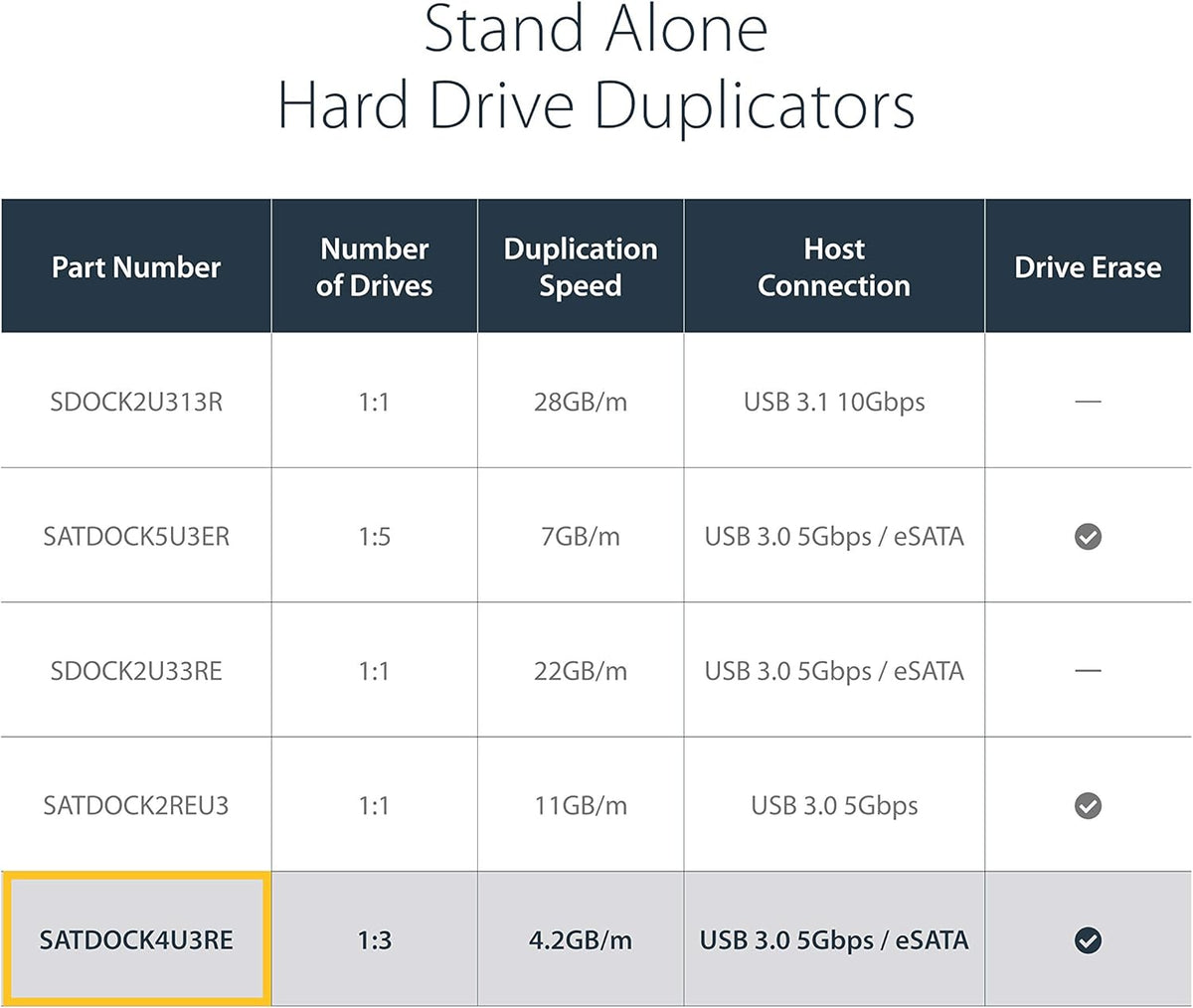 USB 3.0 eSATA SATA HDD Hard Drive Duplicator Dock E643394