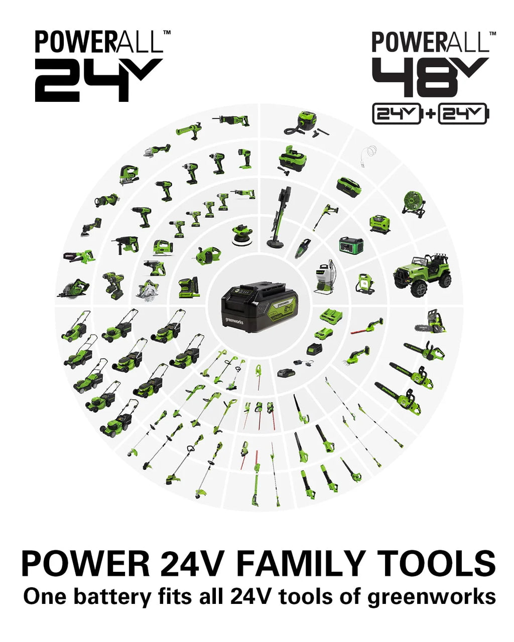 24V 600-PSI Cordless Power Cleaner with 4.0 Ah Battery and Charger T90710