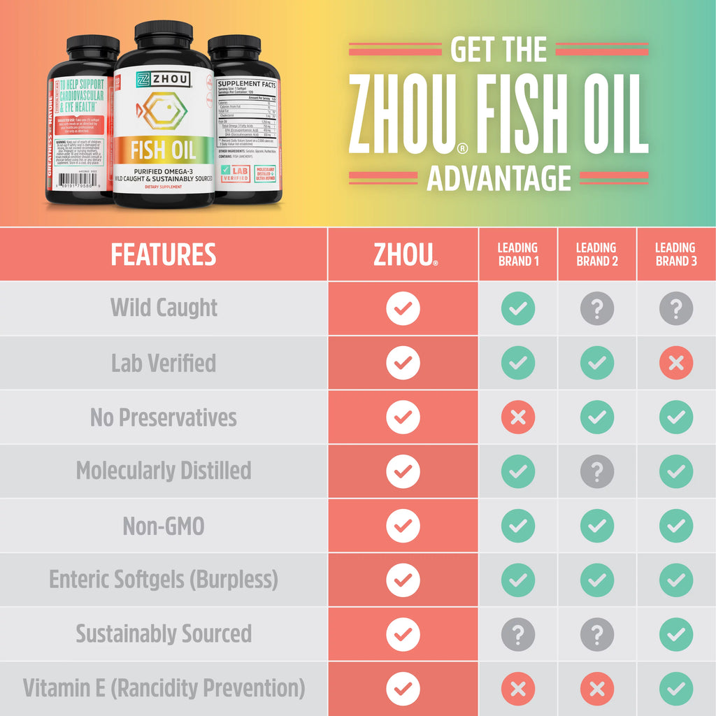 Fish Oil 1250 mg Omega 3 Softgels L88055