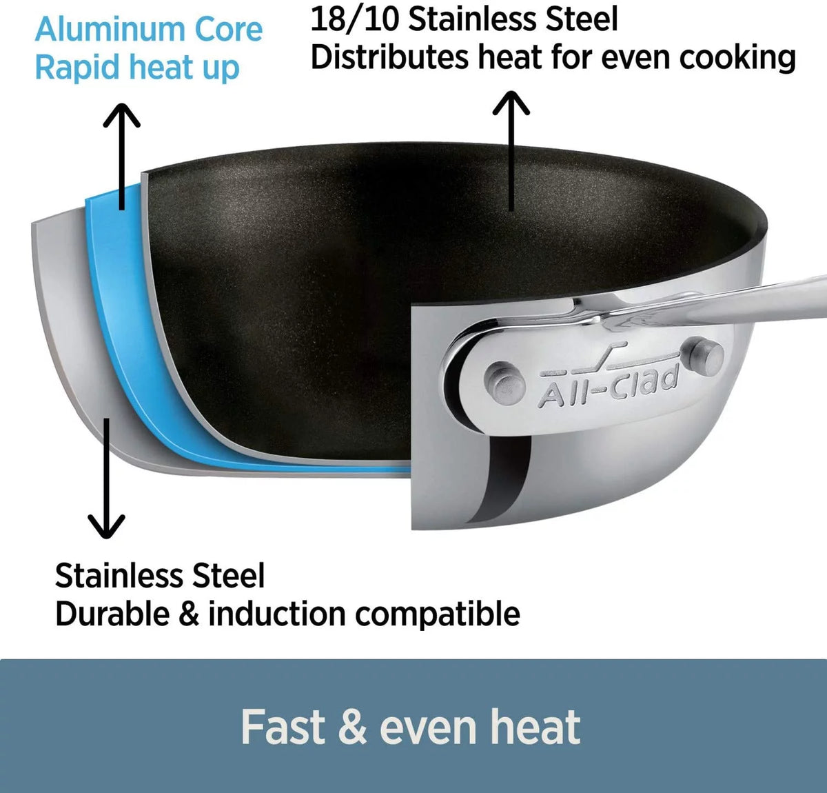 Stainless Steel Non-Stick Fry Pan, 8-Inch A254248
