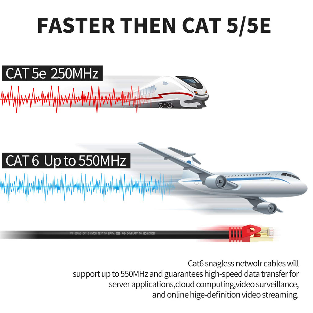 Outdoor Cat 6 Ethernet Cable 400ft 26AWG FTP Waterproof Direct Burial Q32766