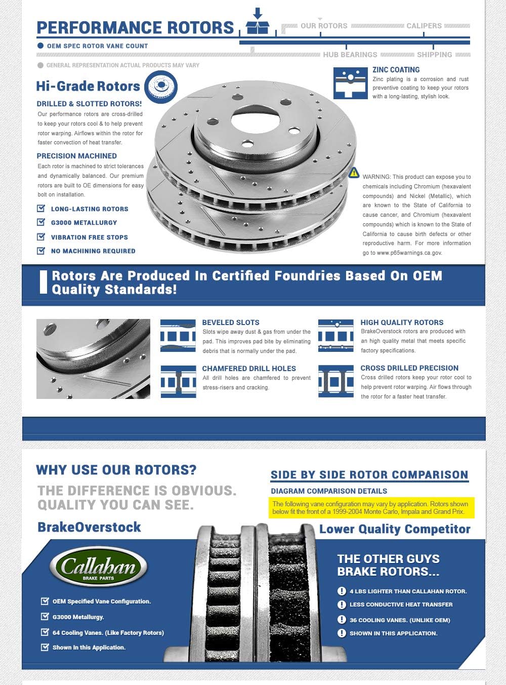 Drilled Slotted 5 Lug 2 Rotors G5454