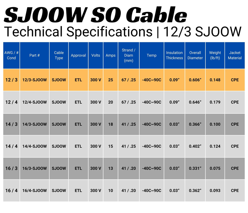 25 Feet 12 Gauge 3 Conductor Black SJOOW Cable N870