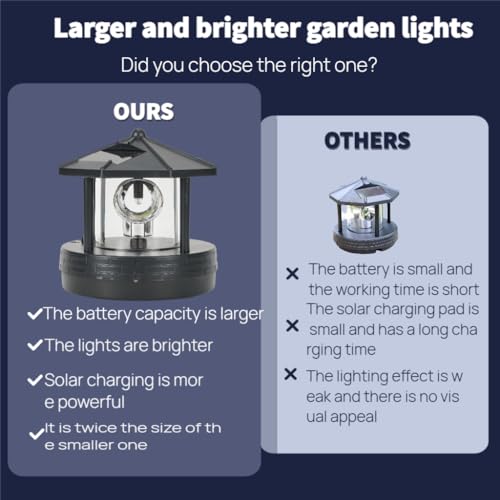 Solar LED Rotating Lighthouse Lamp 15 * 15 * 17cm C9533