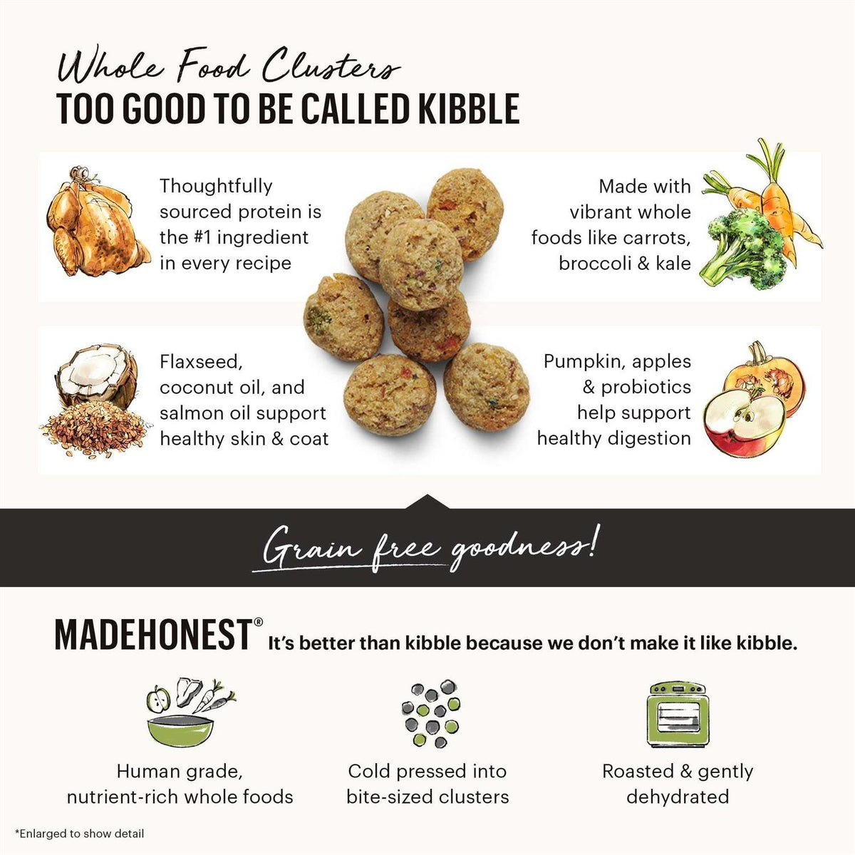 Grain Free Whole Food Clusters Dog Food G47120