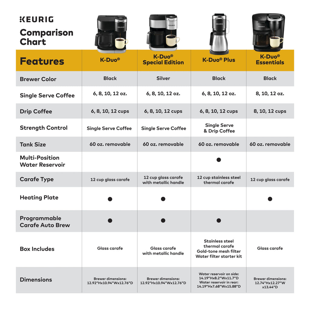 Single Serve K-Cup Pod & Carafe Coffee Maker K855222