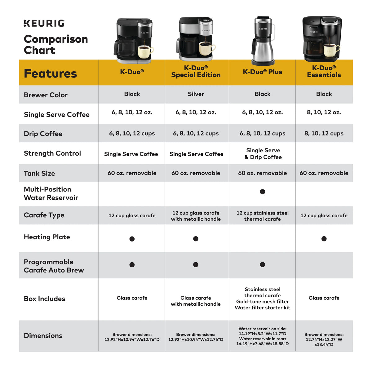 Single Serve K-Cup Pod & Carafe Coffee Maker K855222