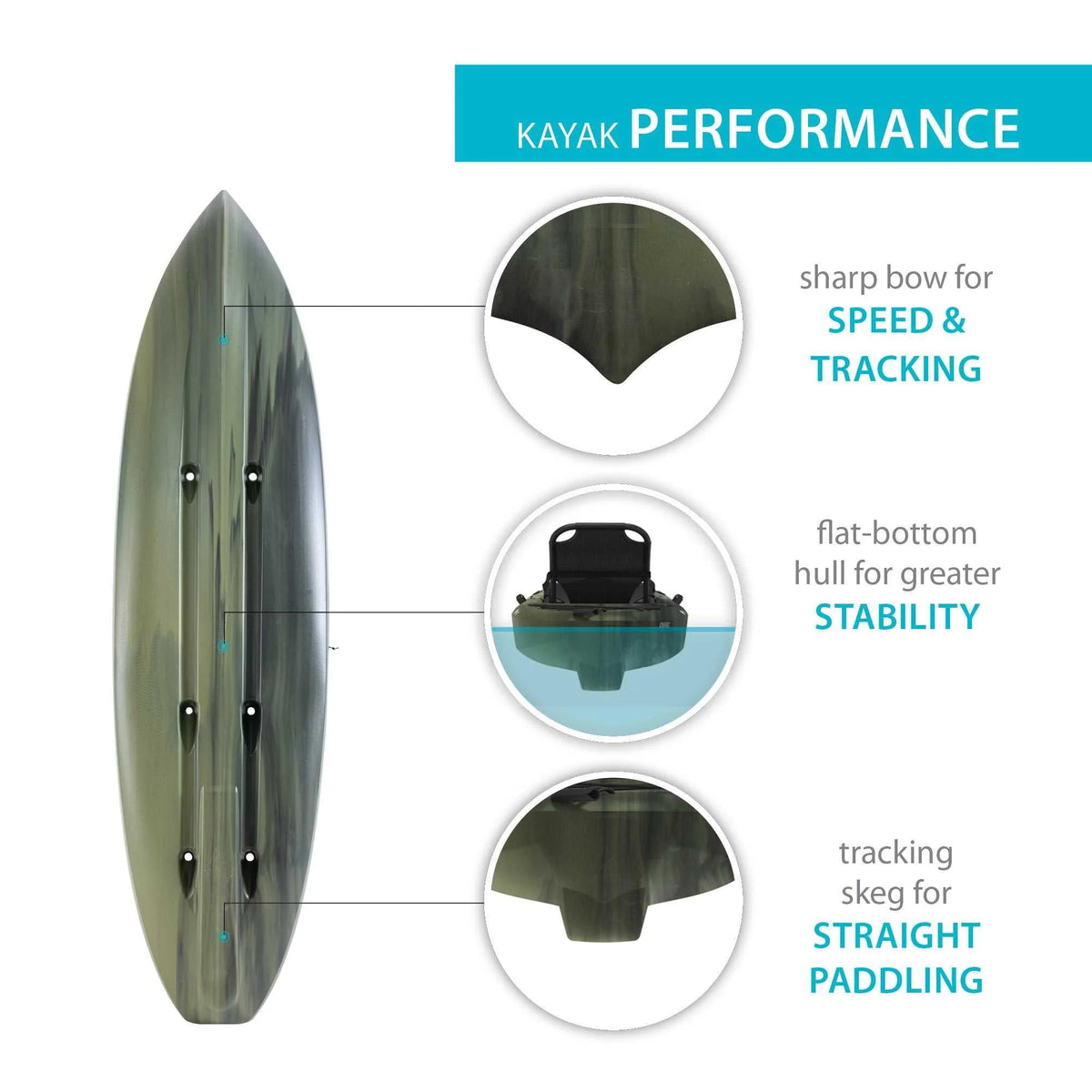 Moss Kayak J580