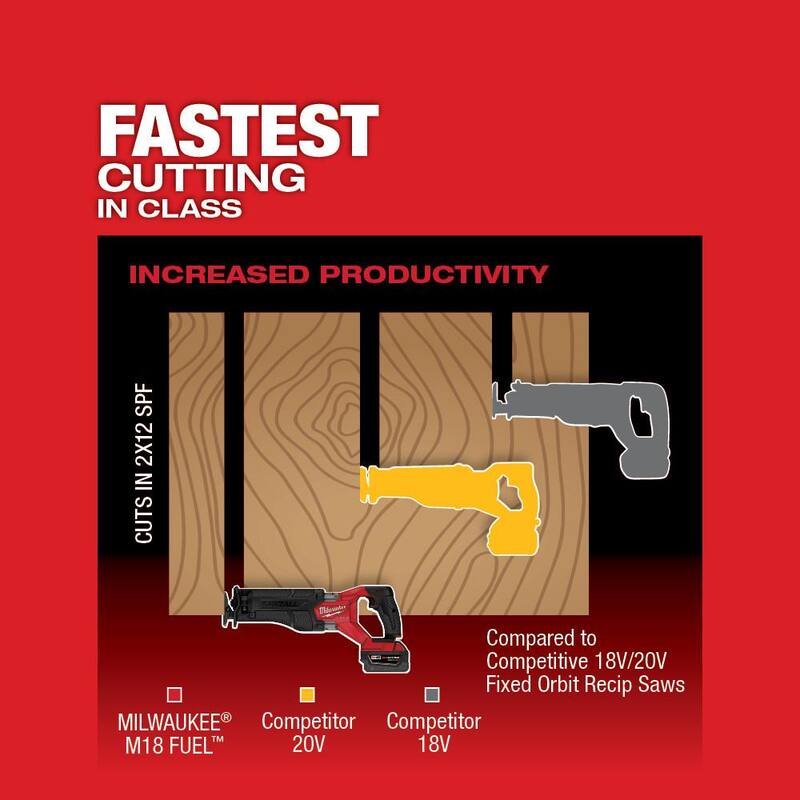 18V Lithium-Ion Brushless Cordless Reciprocating Saw Kit L735920